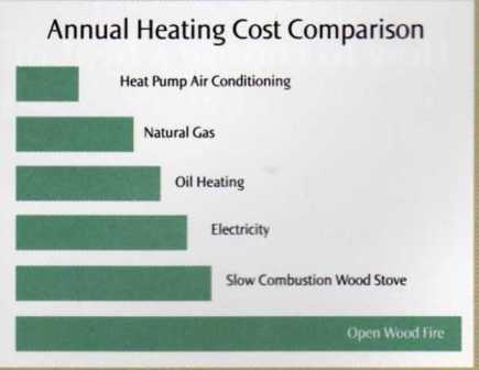 Comparison Of Inverter Air Conditioners against other forms of heating